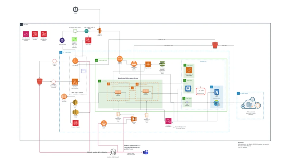 Tagb valet management system