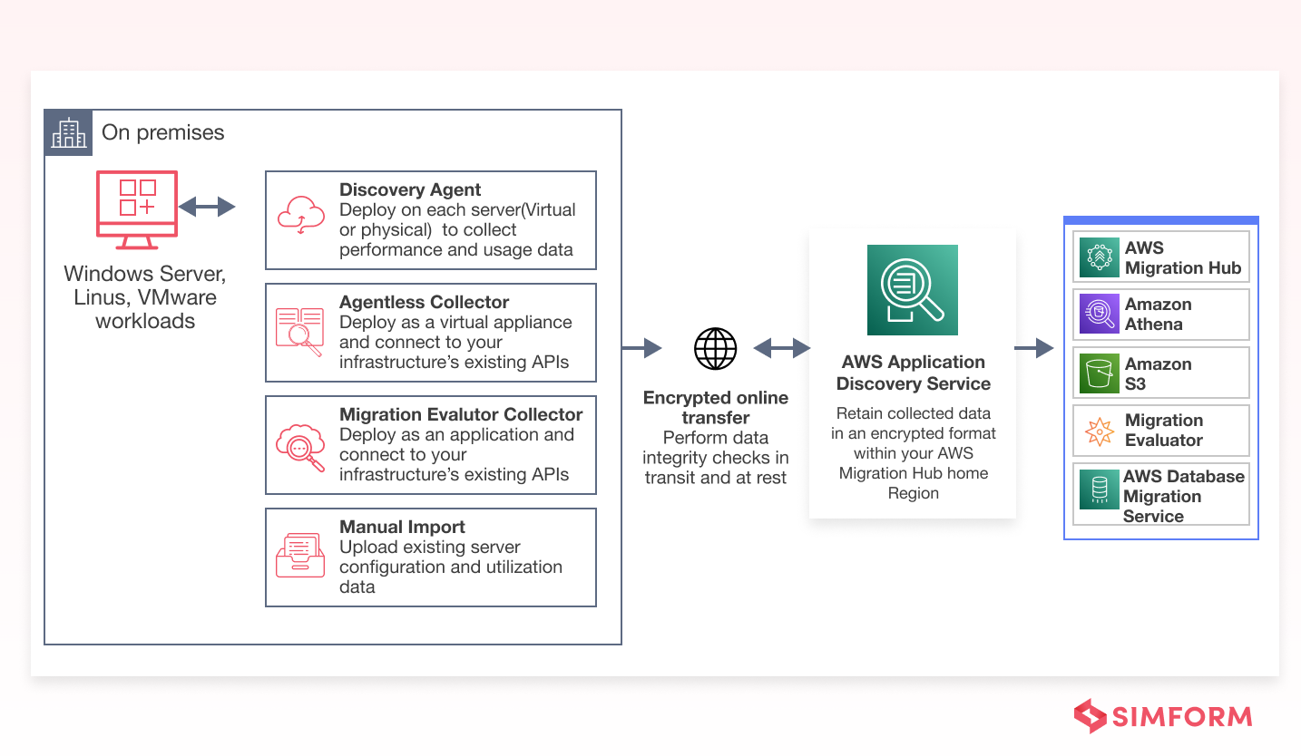 aws application discovery service