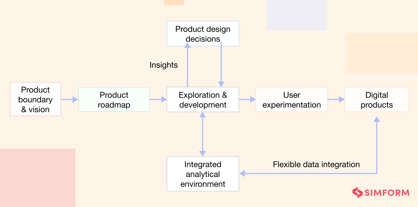 prioritize product over project mindset