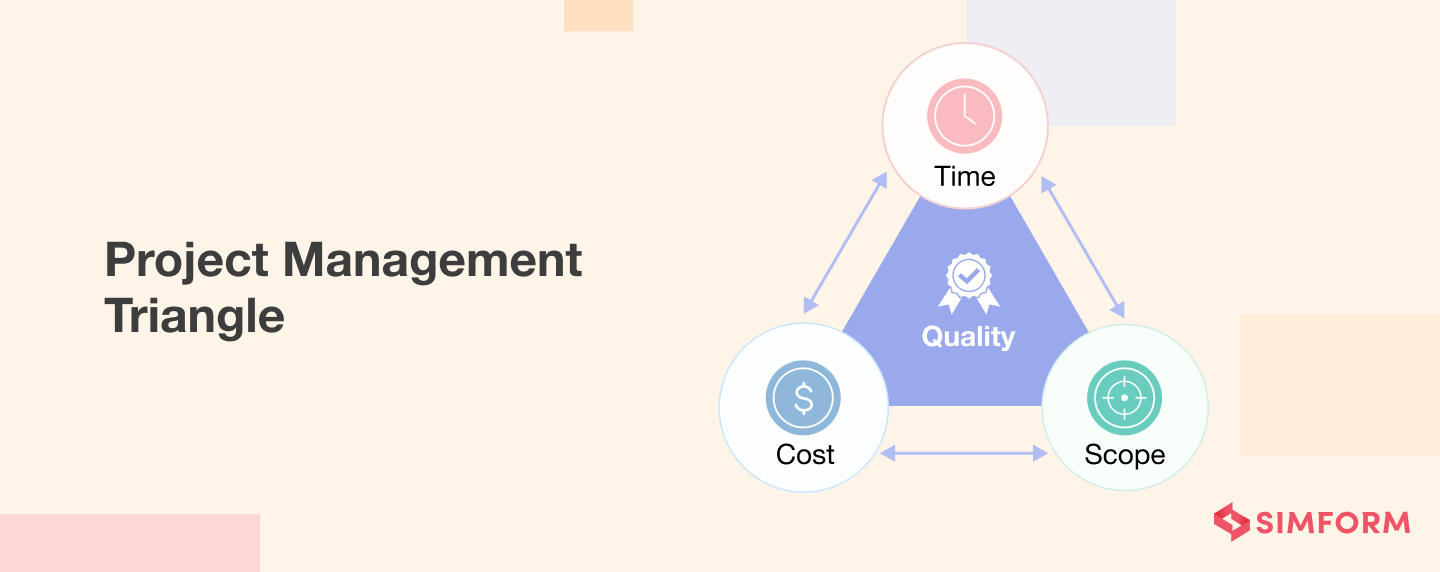 project management triangle