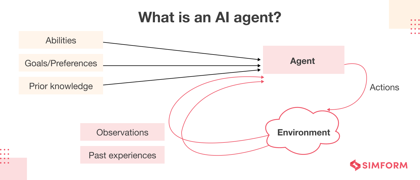 AI Agent Workflow