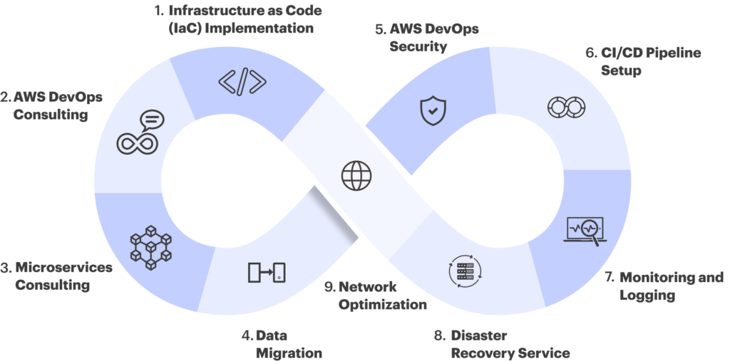 AWS Devops landing page