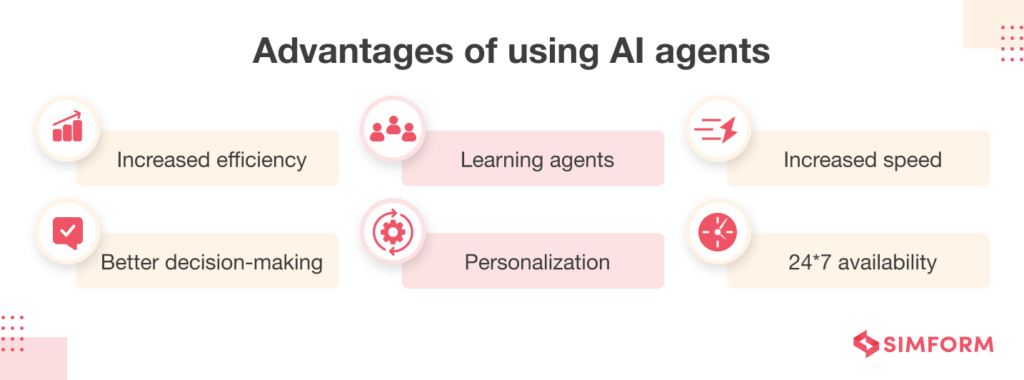 What is an AI Agent? Characteristics, Advantages, Challenges, Applications