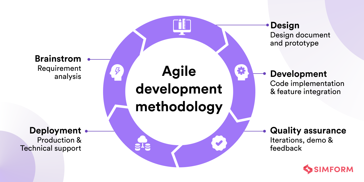 Agile-development-methodology