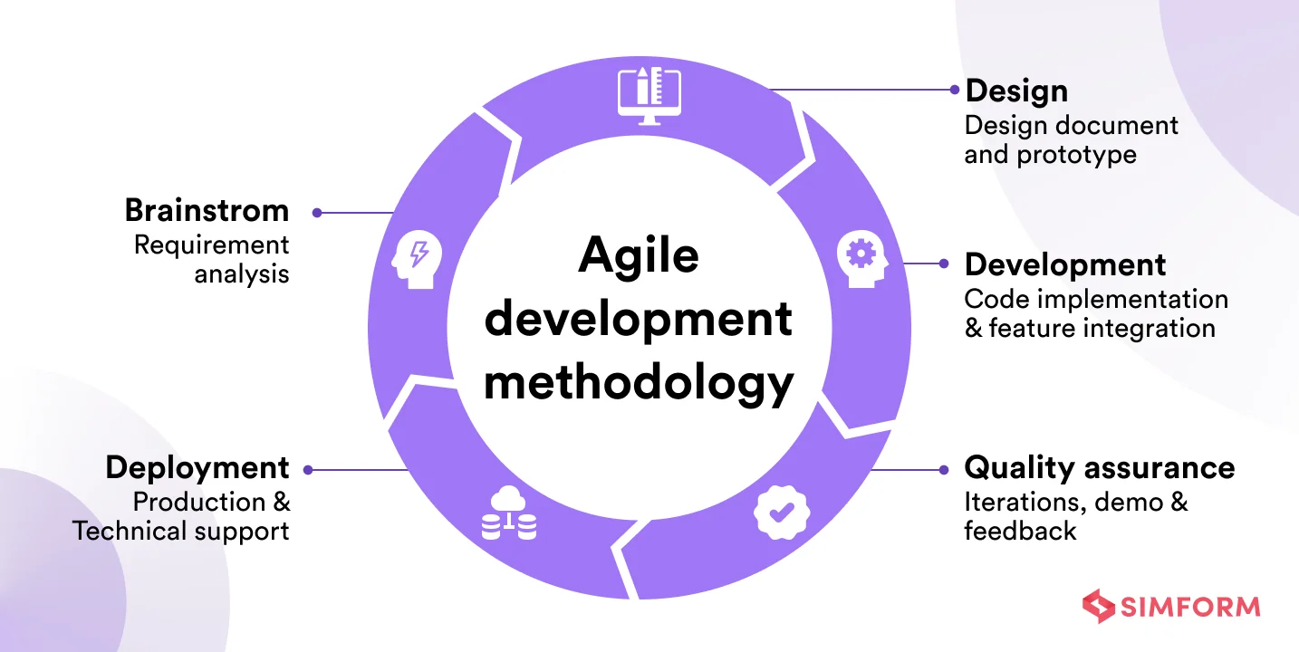 Agile-development-methodology