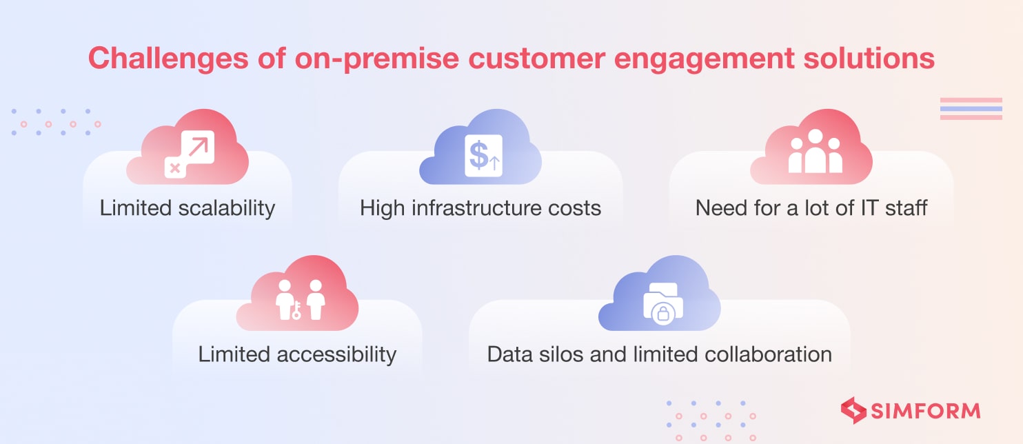 Challenges of On-Premise Customer Engagement Solutions