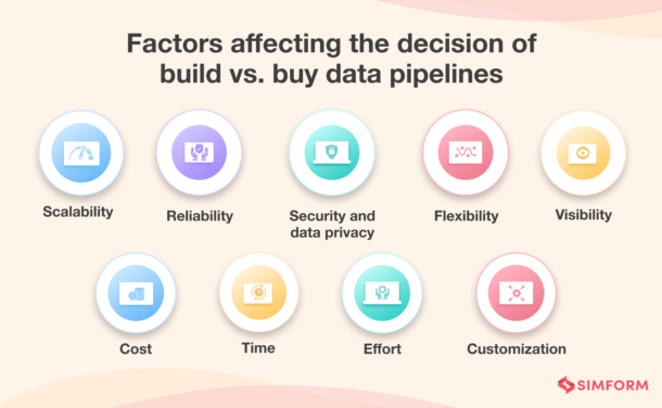 To Build or Buy Data Pipelines: A Comprehensive Guide