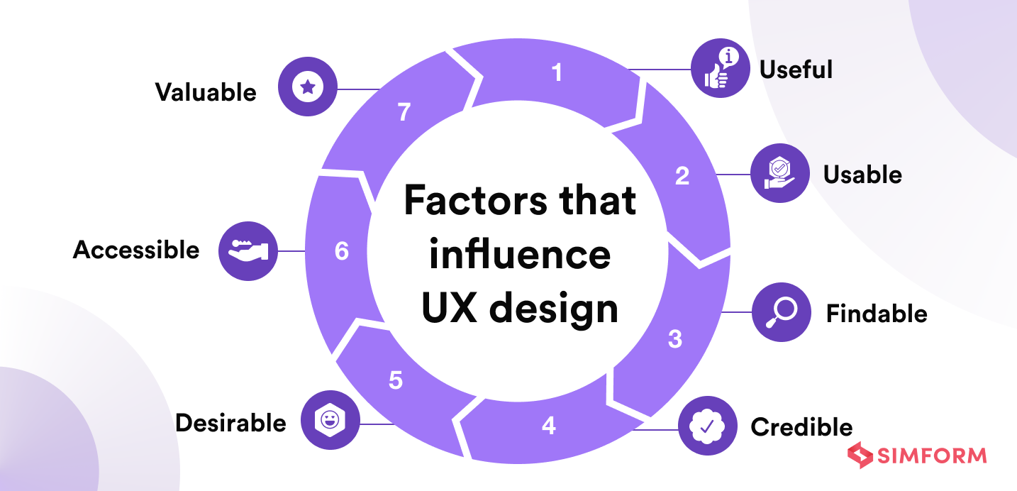 Factors-that-influence-UX-design