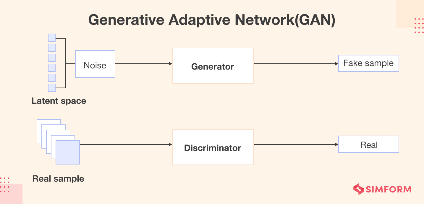 Generative AI in healthcare: Examples, benefits, use cases