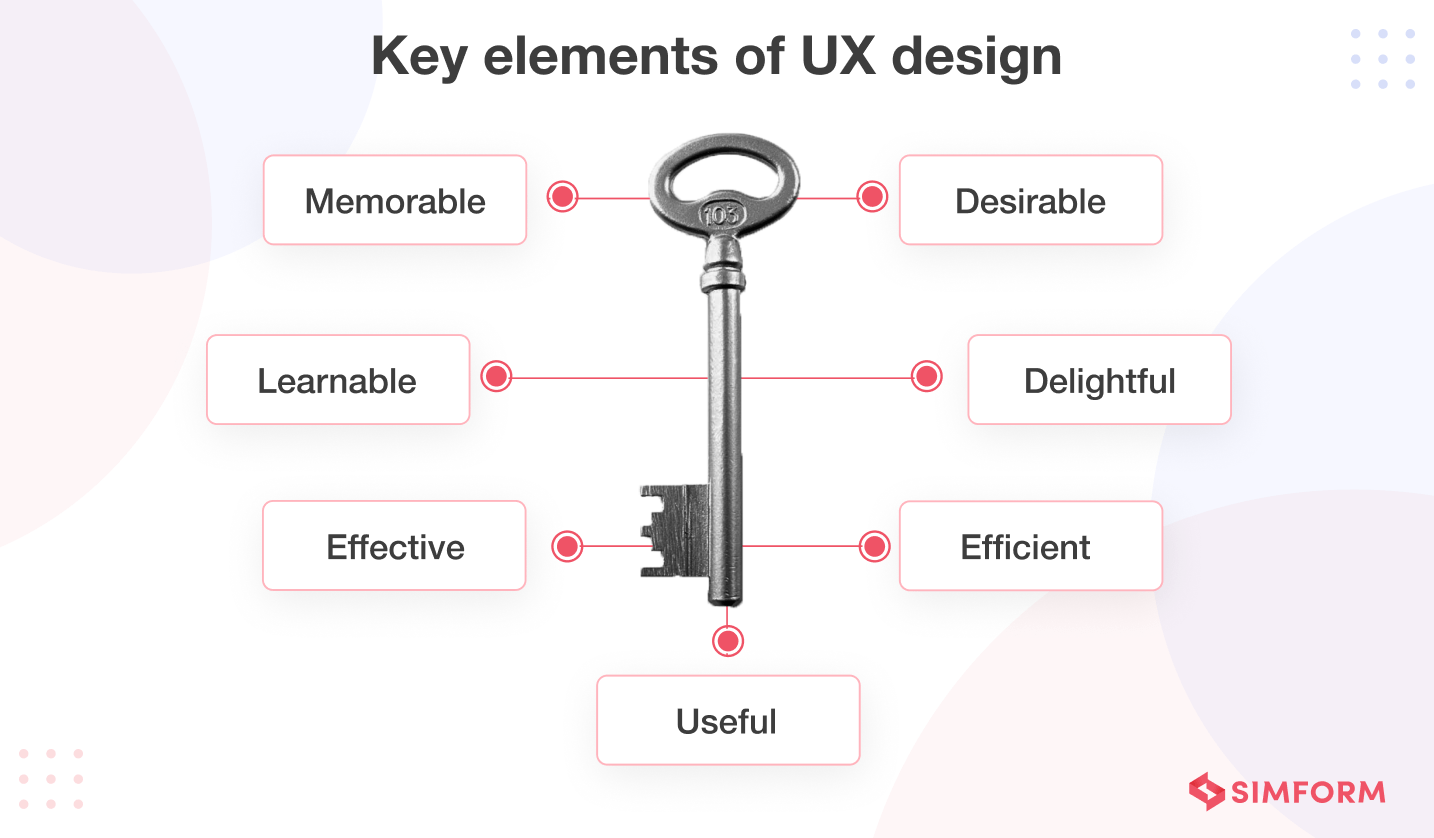 Key Elements of UX Design