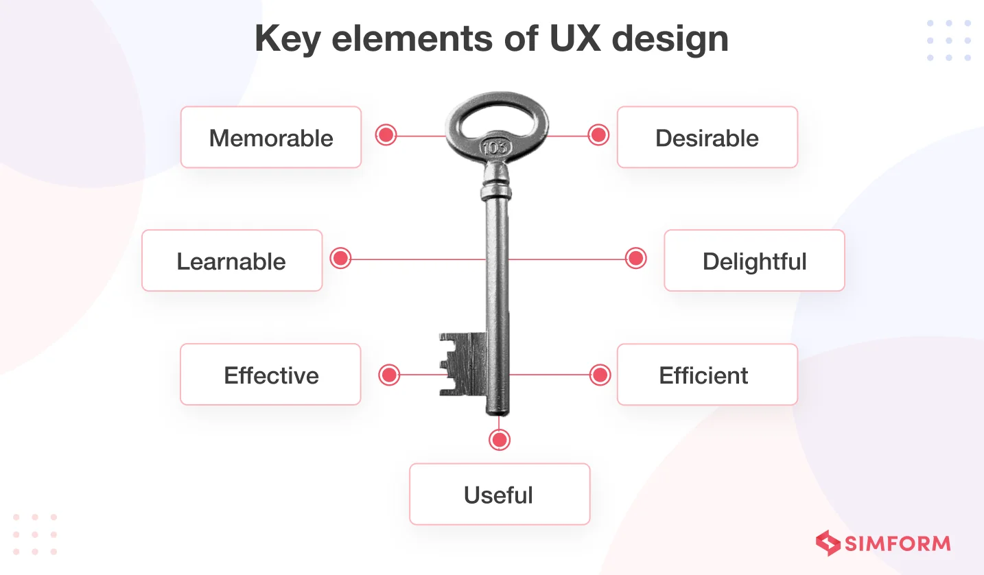 Key Elements of UX Design Key Elements of UX Design
