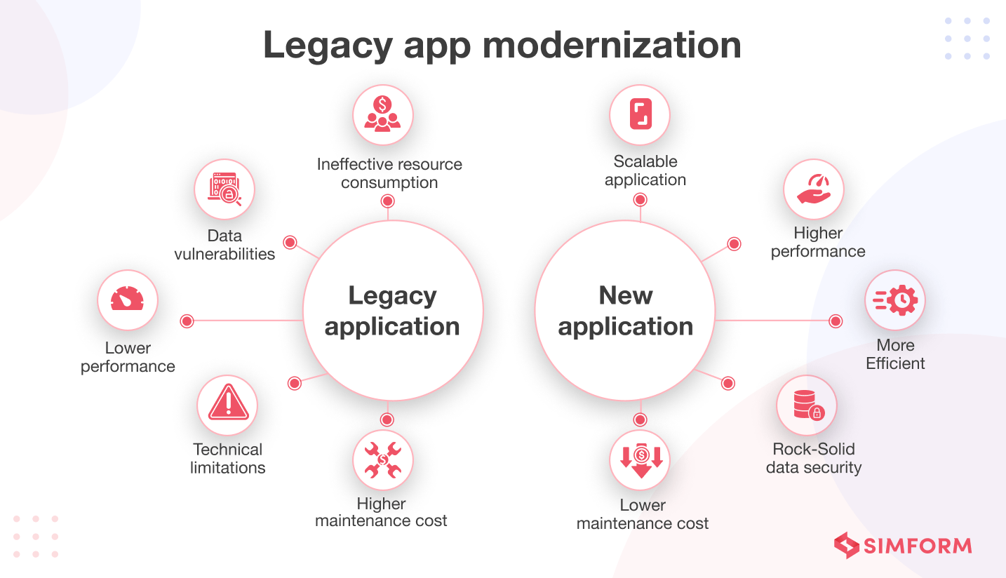 Legacy App Modernization