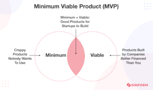 20+ Product Engineering Challenges Engineers Face (With Possible Solutions)