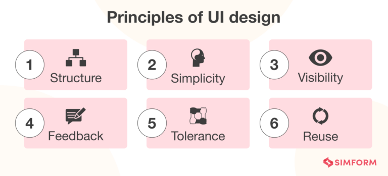 15 Red Flags That Your Product Needs Help From an Engineering Expert