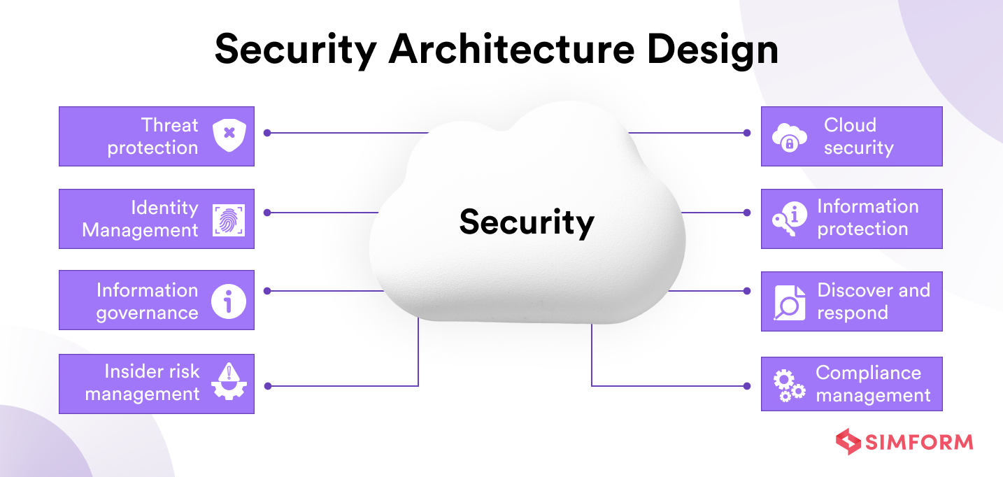 security-architecture-design