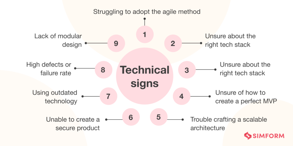 15 Red Flags That Your Product Needs Help From an Engineering Expert