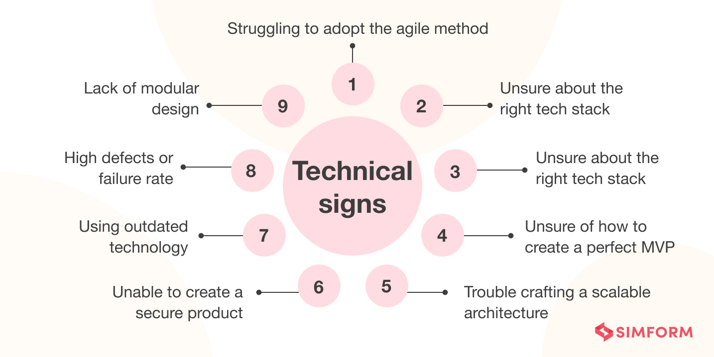 Technical Signs