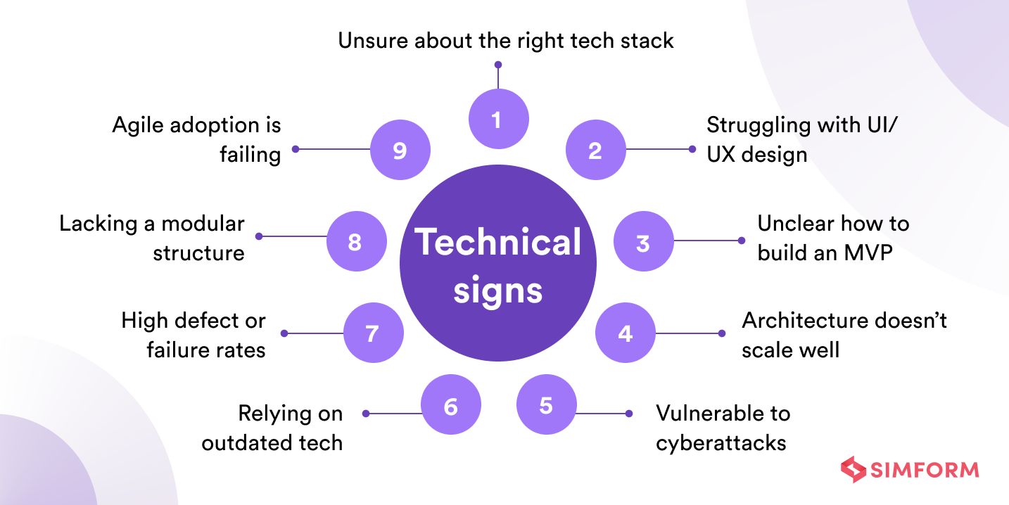 Technical-signs