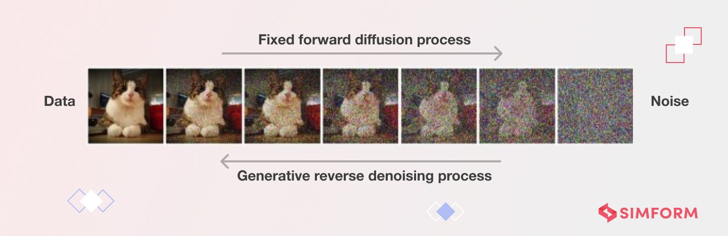 how generative ai diffusion models work