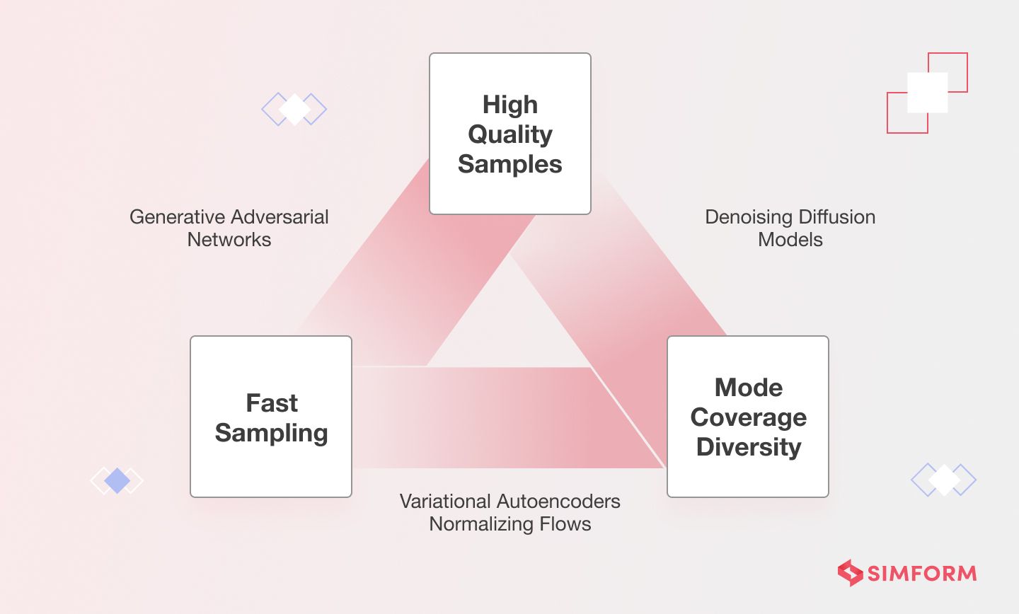 how to evaluate generative ai models