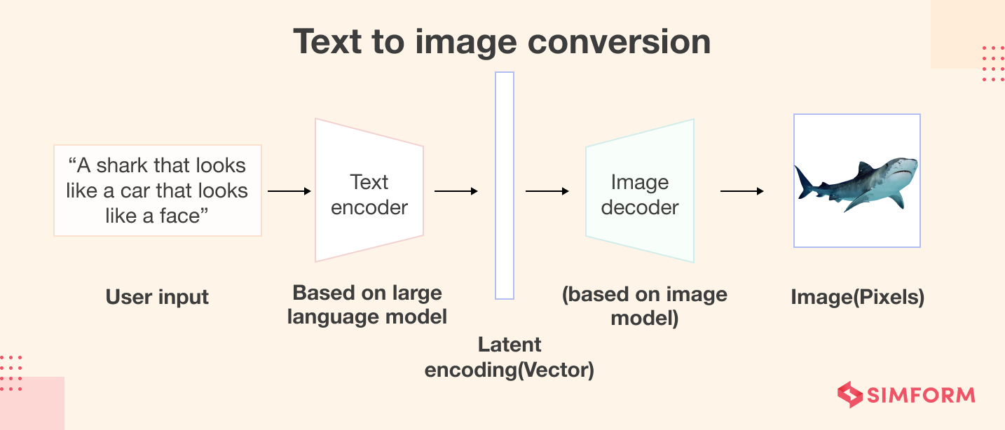 text to image generation