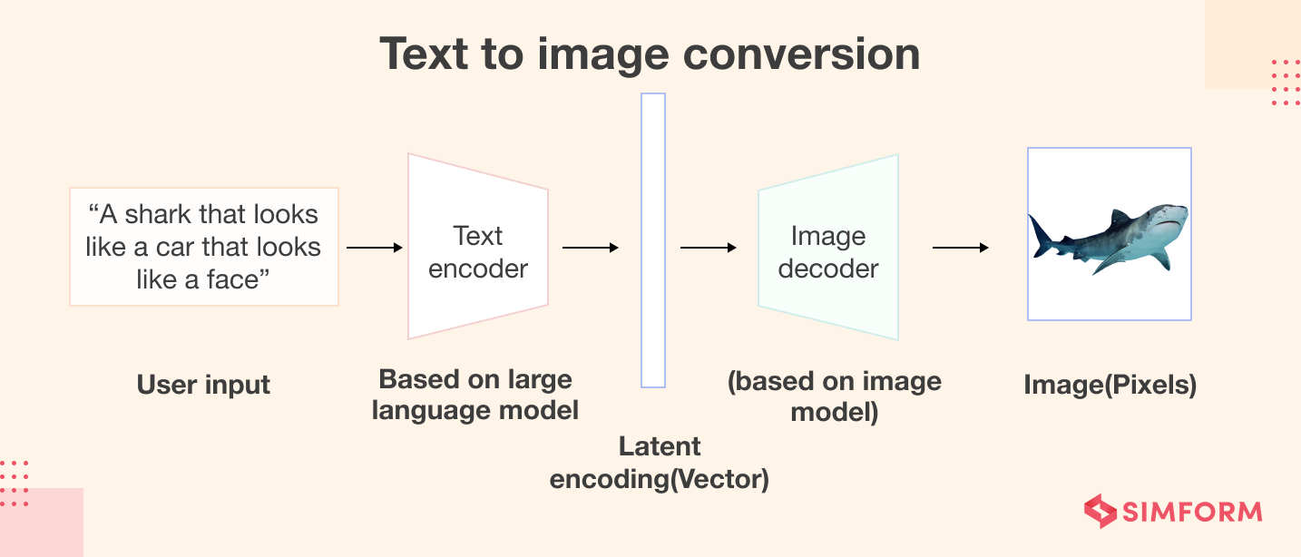 Generate text effects using generative AI