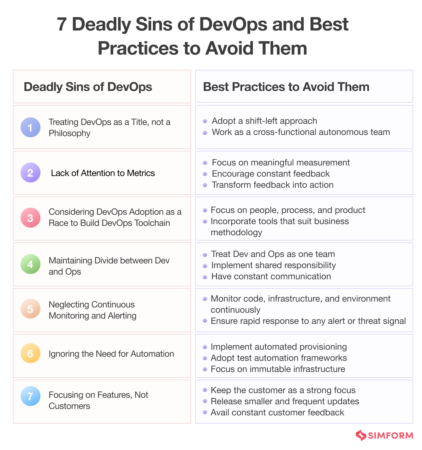 7 Deadly Sins of DevOps