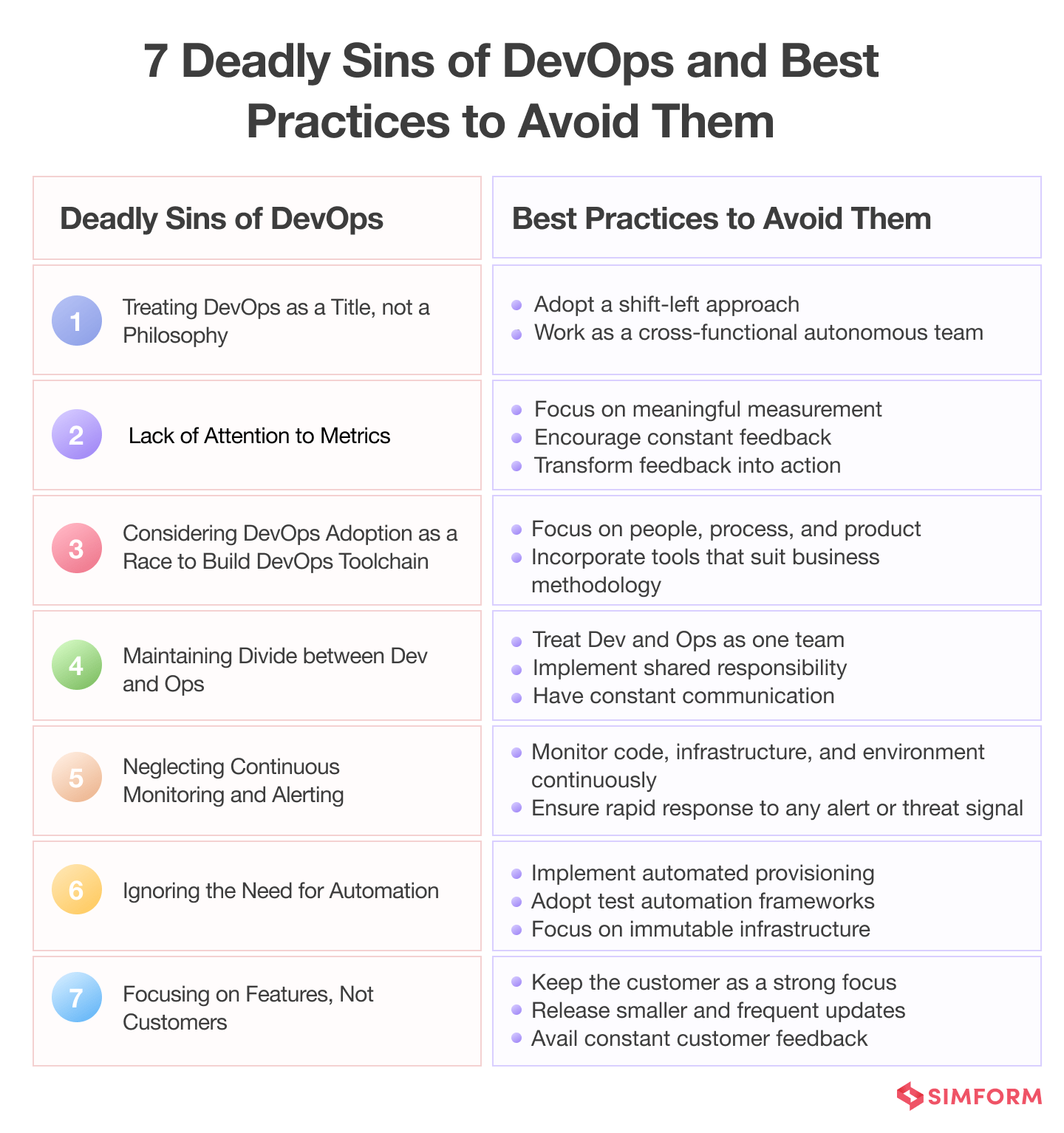 7 Deadly Sins of DevOps 7 Deadly Sins of DevOps