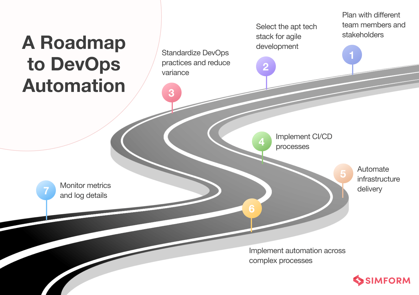 A Roadmap to DevOps Automation