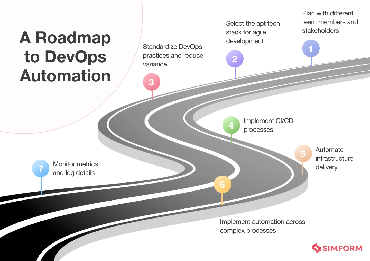A Roadmap to DevOps Automation A Roadmap to DevOps Automation
