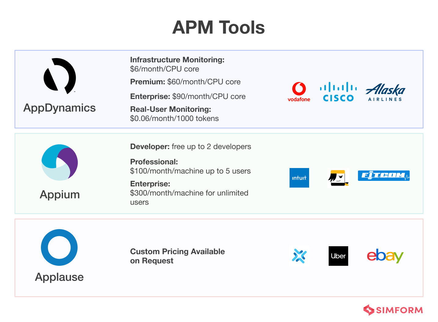APM Tools APM Tools