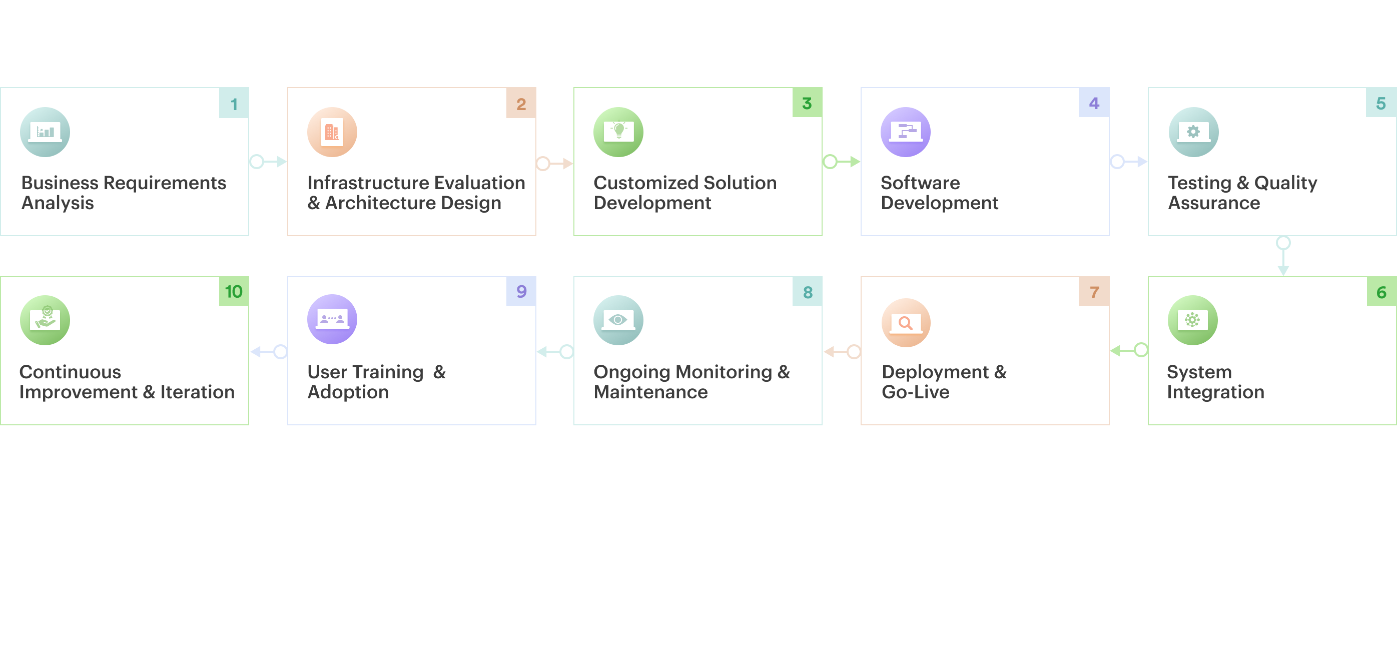 AWS SaaS Infographic Design Requirement