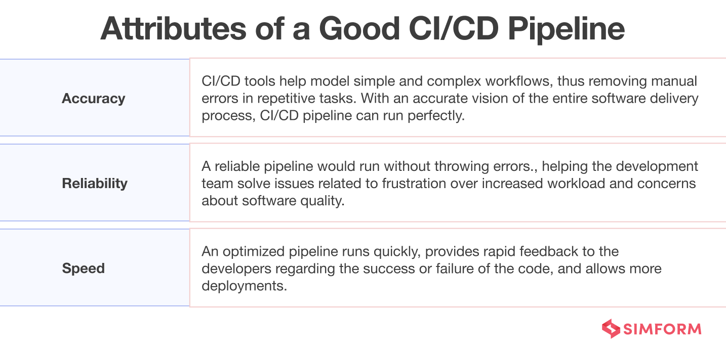 Attributes of a Good CI CD Pipeline