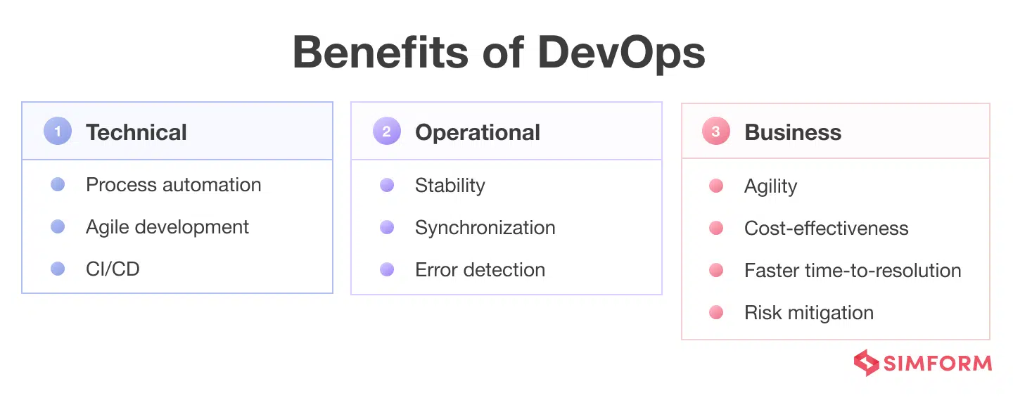 Benefits of DevOps