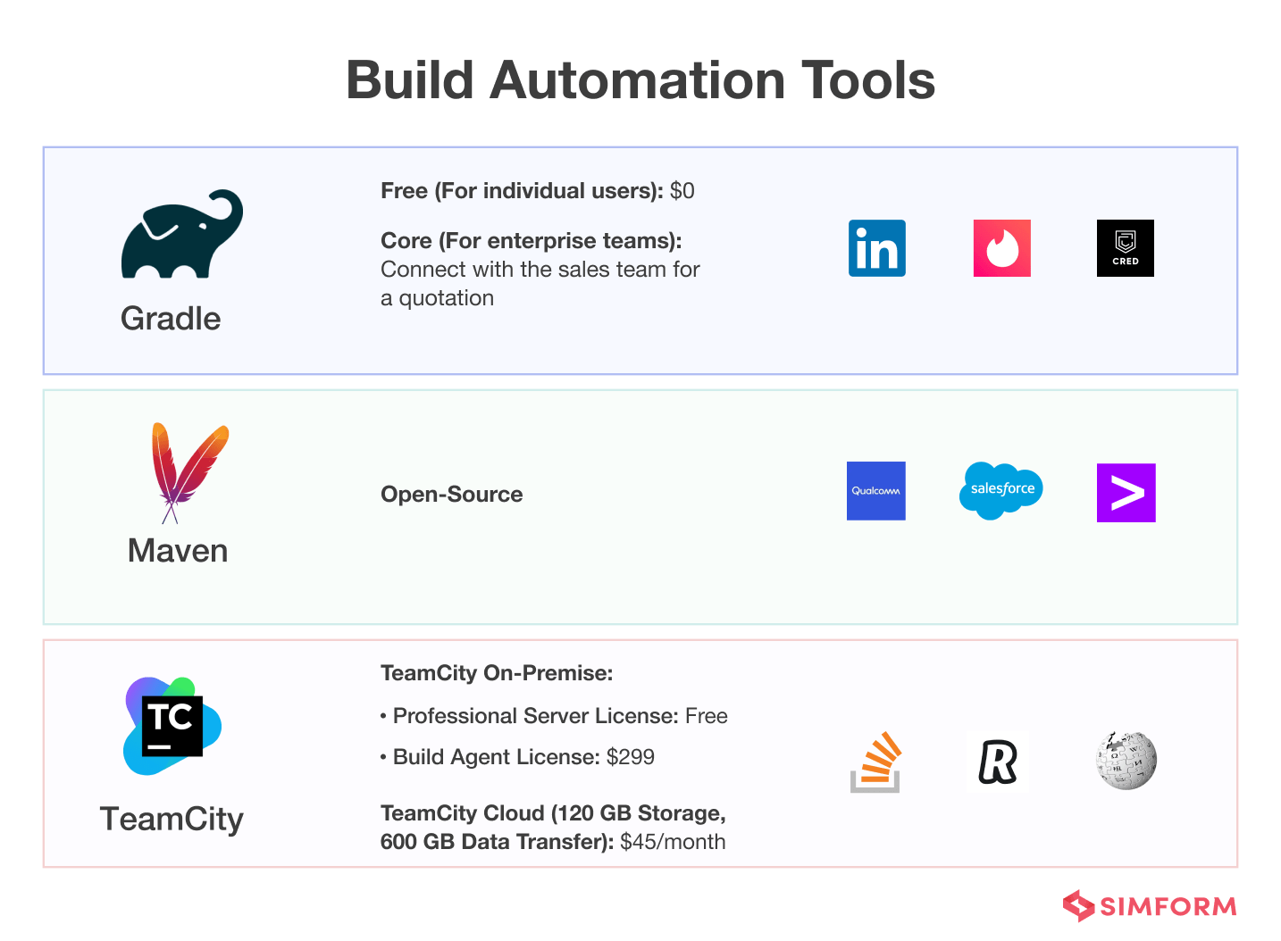 Build Automation Tools Build Automation Tools