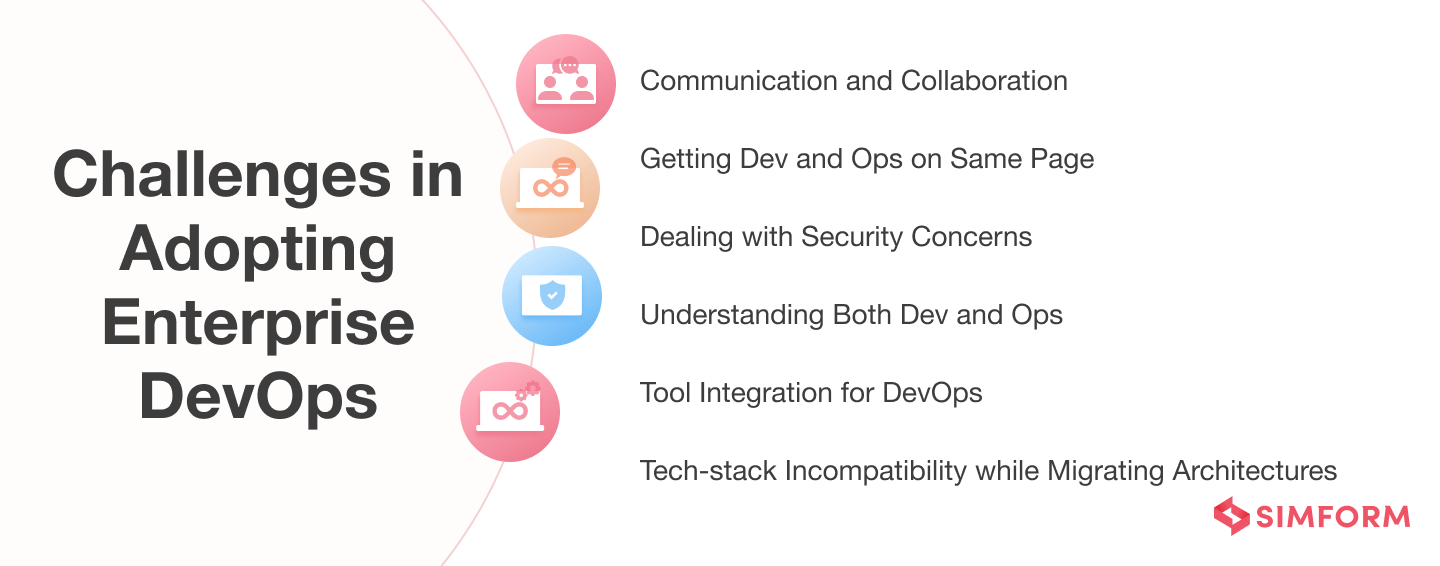 Challenges in Adopting Enterprise DevOps