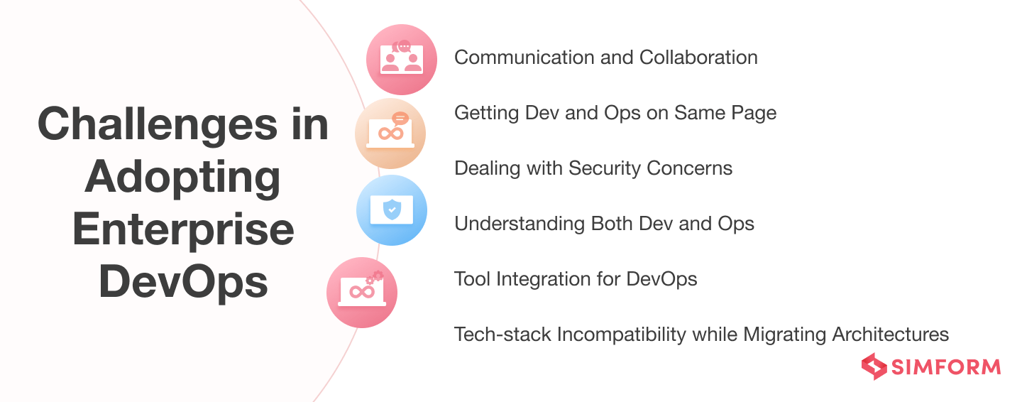 Challenges in Adopting Enterprise DevOps Challenges in Adopting Enterprise DevOps