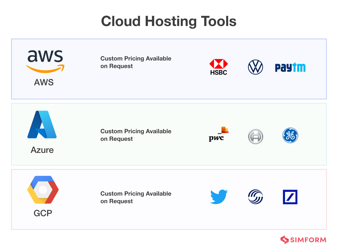 Cloud Hosting Tools