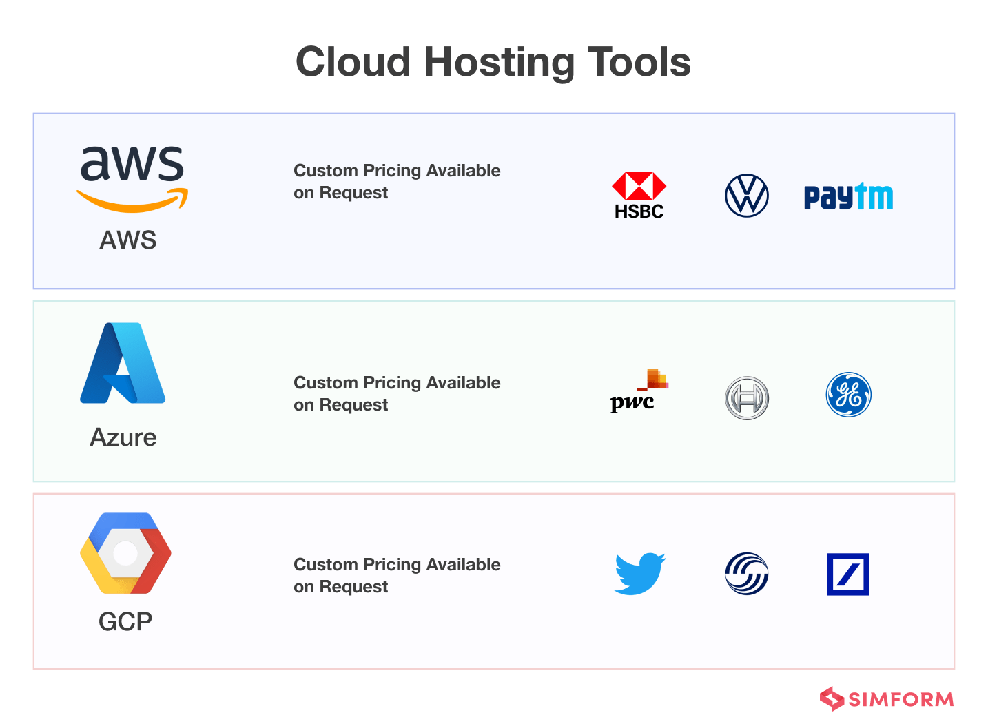 Cloud Hosting Tools Cloud Hosting Tools