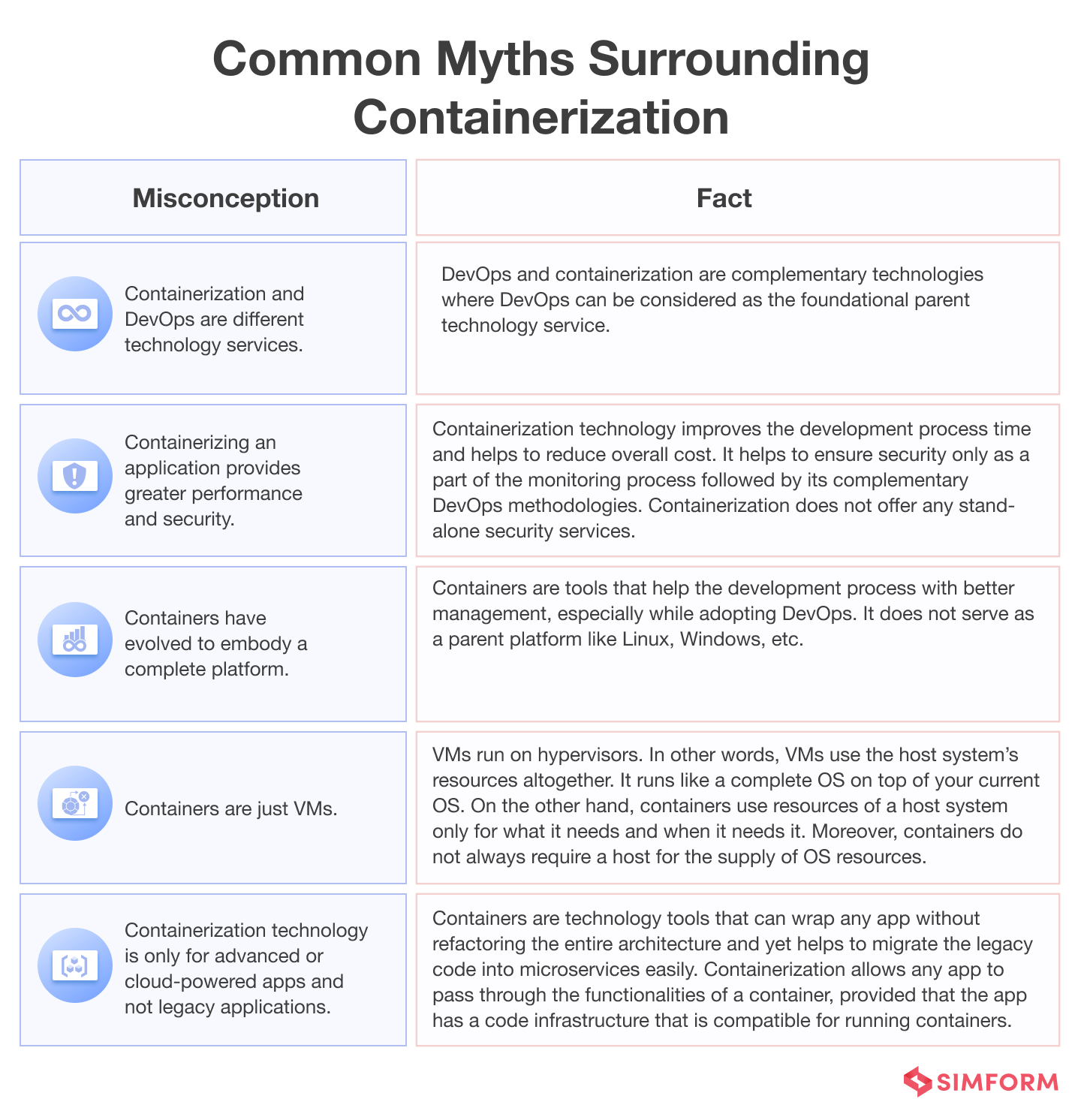 Common Myths Surrounding Containerization
