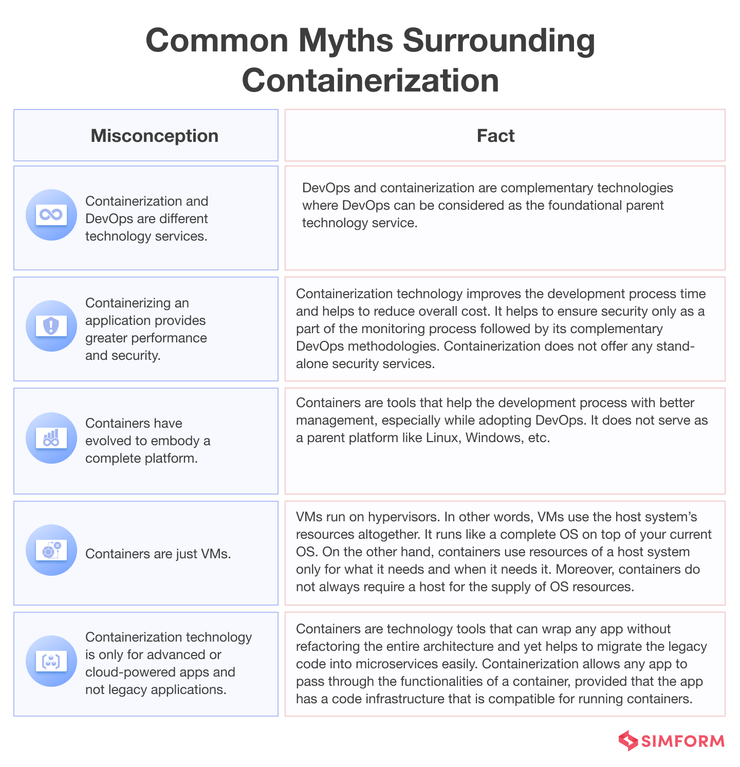 Common Myths Surrounding Containerization Common Myths Surrounding Containerization