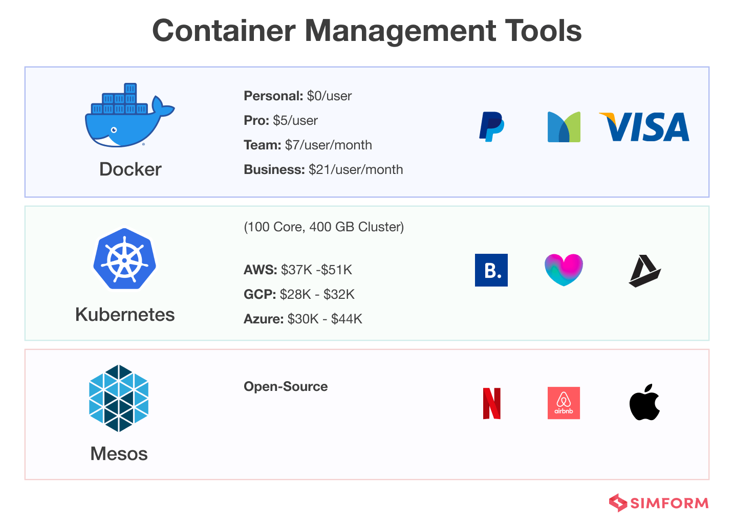 Container Management Tools Container Management Tools