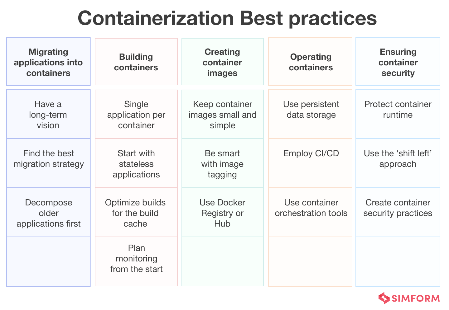 Containerization Best Practices