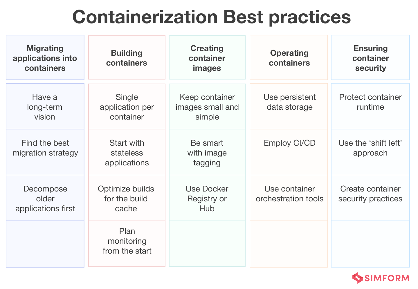 Containerization Best Practices Containerization Best Practices