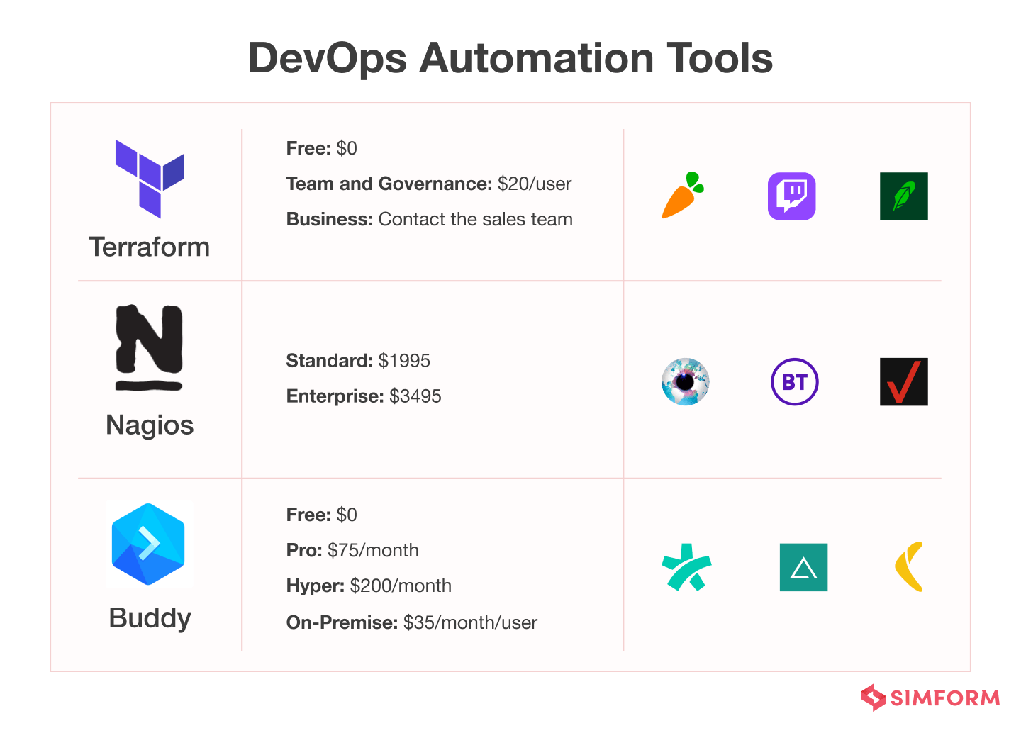 DevOps Automation Tools