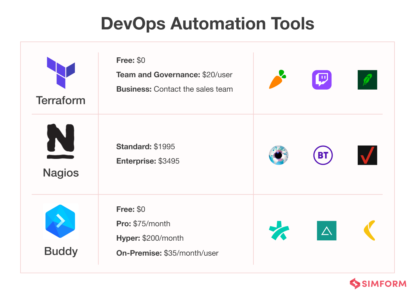 DevOps Automation Tools DevOps Automation Tools