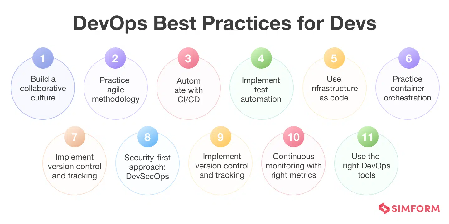 DevOps Best Practices for Devs