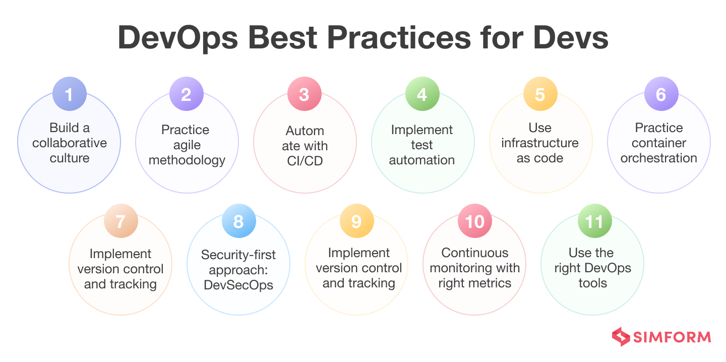 DevOps Best Practices for Devs DevOps Best Practices for Devs