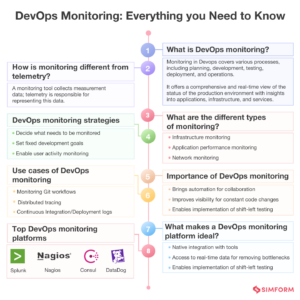 Devops Ci Cd And Containerization 44 Images Explaining A Winning Trio Devops Ci Cd And Containerization 44 Images Explaining A Winning Trio