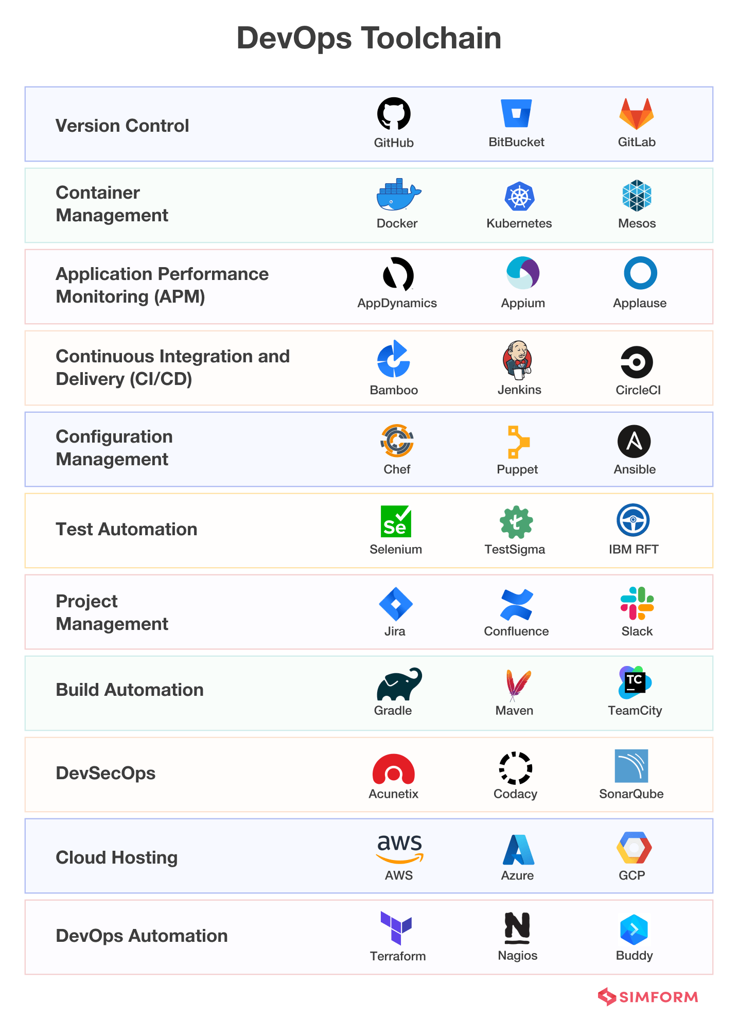 DevOps Toolchain DevOps Toolchain